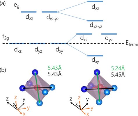 Figure From Origin And Electronic Behavior Of Improper