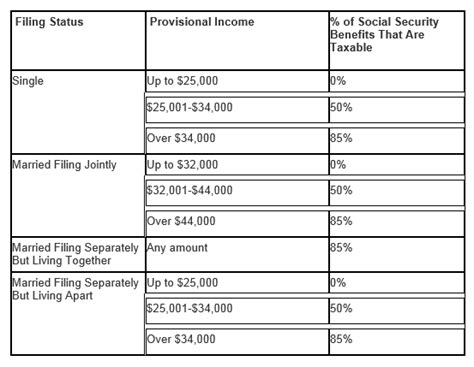 Are Your Social Security Benefits Taxable? - Capital Strategies, Inc.