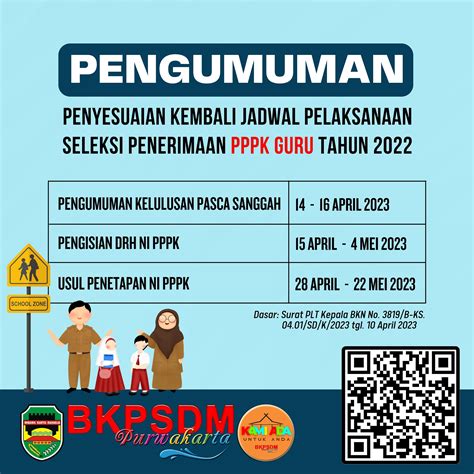 Penyesuaian Kembali Jadwal Seleksi Penerimaan P P P K Guru Tahun 2022