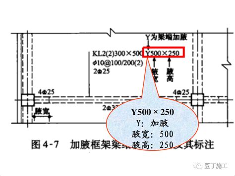 钢筋三维高清立体识图教你如何玩转钢筋 docin com豆丁网