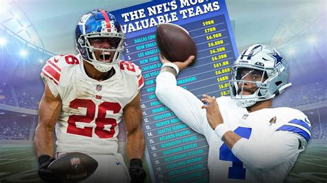 Nfls Most Valuable Teams Revealed With Dallas Cowboys Topping List At 9 Billion And Fans