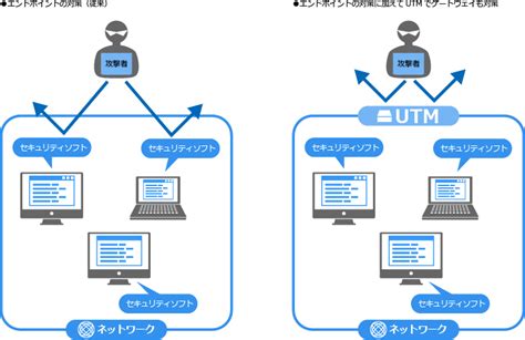 セキュリティ対策 Save System