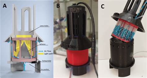 Open Source 3d Printed Reactors For Reproducible Batch And Continuous