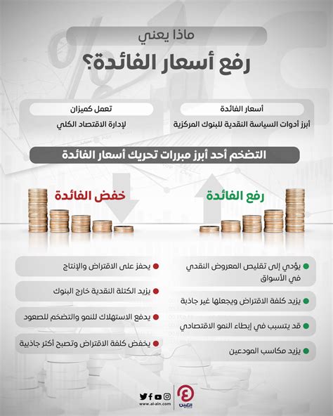 باختصار ماذا يعني رفع أسعار الفائدة؟