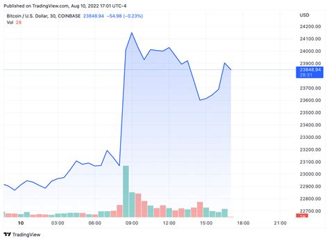 Bitcoin Mining Stock Report Wednesday August The Block