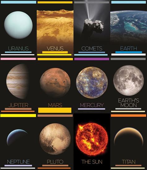 Set Of Solar System Laminated Posters For Schools And Institutions