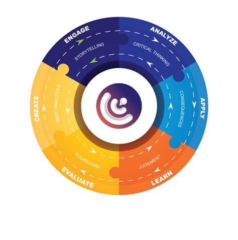 Experience Design Process | SchoolSims