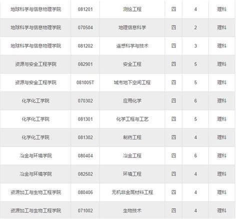 中南大學2019年自主招生簡章 每日頭條