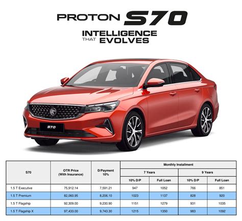 No1 Harga Kereta Proton 2023 Tempah Sekarang