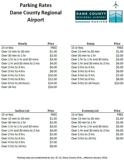 Ontario Airport Hourly Parking Rates At George Sherrill Blog