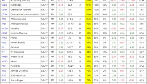 Understanding Earnings Calendar And Its Significance For Investors - The Sports Effect