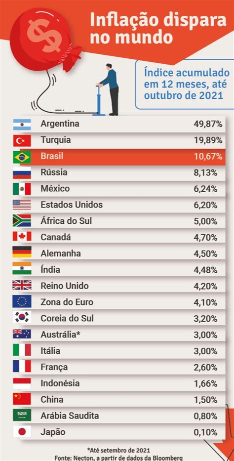 Sitecontabil INFORMAÇÃO O mundo em 2022 perspectivas para o