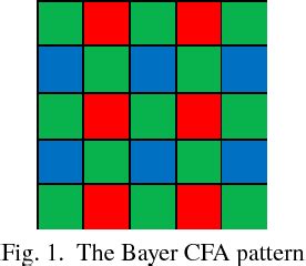 Figure From Adaptive Guided Upsampling For Color Image Demosaicking