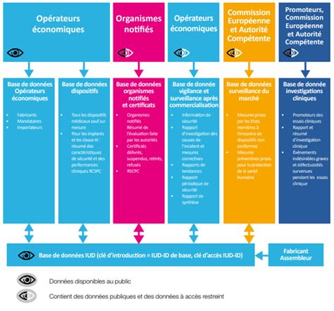 Dispositifs médicaux