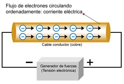 Corriente Eléctrica Recurso Didáctico 4 La Energía Eléctrica