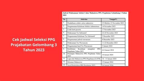 Jadwal Lengkap PPG Daljab 2023 Gelombang III Harap Diperhatikan Tahapan