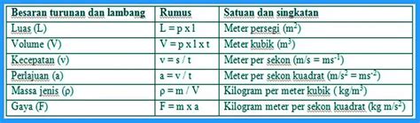 BisnisKu Besaran Turunan Fisika Lengkap Contoh Rumus Satuan Dan