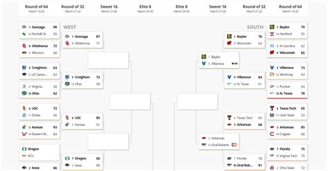 Ncaa Sweet 16 Matchups Game Start Times And Tv Channels Los Angeles