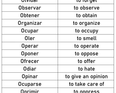 Most Common Spanish Verbs List A Z Engdic