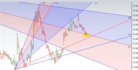 Usd Inr Trading Complete Trading Strategy Bramesh S Technical Analysis