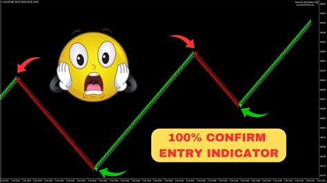 Forex Holy Grail Indicator V6 Forex Hacked Indicator 100 Non