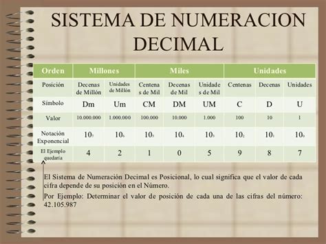 Sistema Decimal B Sistema De Numeracion Decimal