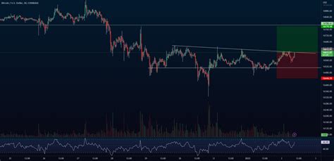 Btc Long For Coinbase Btcusd By Stargavi Tradingview