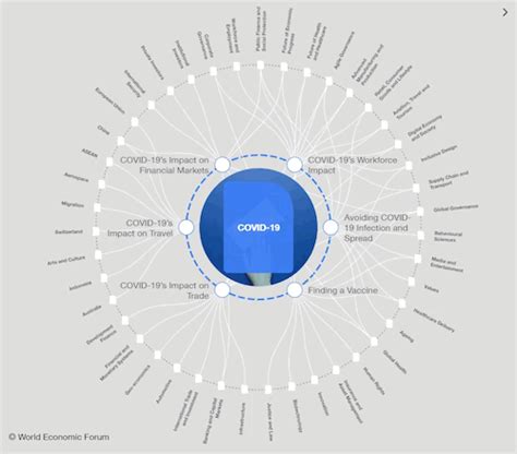 How Coronavirus Is Affecting The Media Industry World Economic Forum