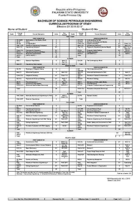 Bspe Subjects For Students Doc Ref No Psu Cim Cur 015 B Revision