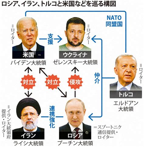 欧米への「新対抗軸」でトルコ重視か 3カ国首脳会合 ロシアの思惑 毎日新聞