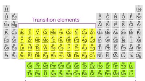 Electronic Configuration Of 1st Transition Series