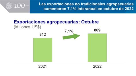 Banco Central De Reserva Del Per Bcrp On Twitter Bcrp Las