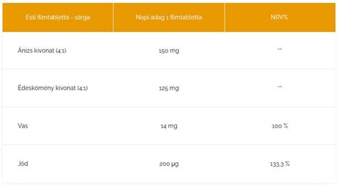 Dr Czeizel Multivitamin Szoptat S X