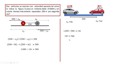 Cinemática del movimiento rectilineo YouTube