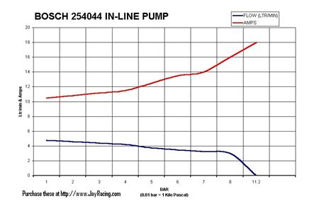 Fuel Pump Options Pelican Parts Forums