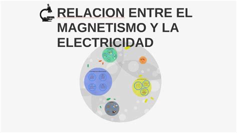 RELACION ENTRE EL MAGNETISMO Y LA ELECTRICIDAD By Oliver Romero On Prezi