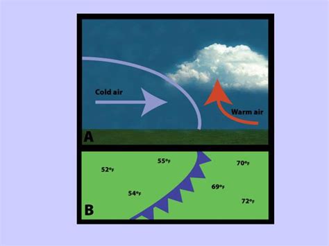 Chapter 20 Air Masses Fronts And Instruments Ppt Download