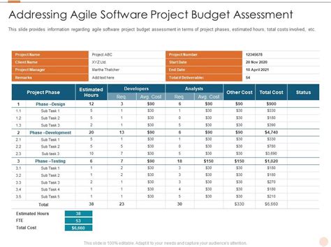 Addressing Agile Software Project Software Costs Estimation Agile