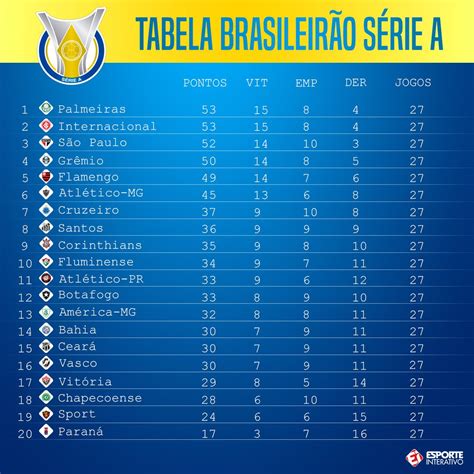 Tabela Do Brasileirao 2017