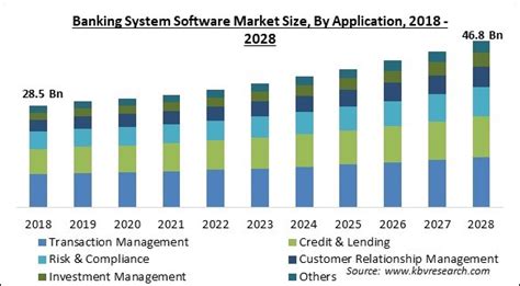 Banking System Software Market Size Analysis