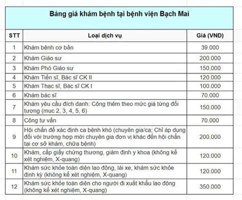 Kinh nghiệm đi khám tổng quát ở bệnh viện Bạch Mai Bảng giá