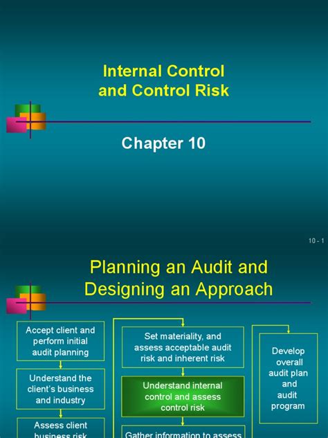 Internal Control And Control Risk Download Free Pdf Internal Control Audit