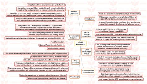 Insights Ias Simplifying Ias Exam Preparation