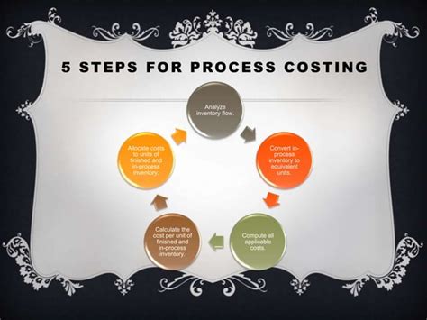 Job Order Costing Vs Process Costing PPT