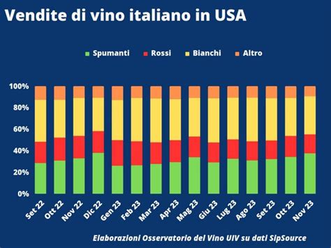 Vino Webinar Uiv Autunno Nero Per Vendite Vino Negli Usa Gi Anche