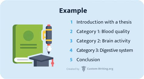 150 Classification Essay Topics And Ideas