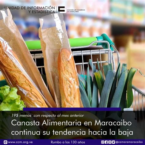 Canasta Alimentaria En Maracaibo Continua Su Tendencia Hacia La Baja