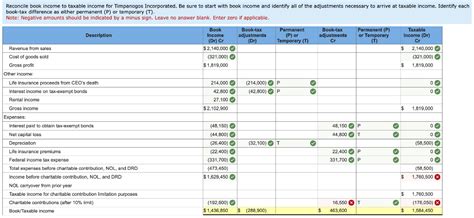 Required A Reconcile Book Income To Taxable Income Chegg