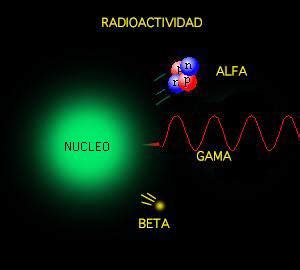 El Fen Meno Radioactivo Te Interesa Saber