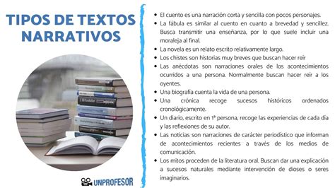 Tipos de TEXTOS NARRATIVOS narrativos Resumen fácil